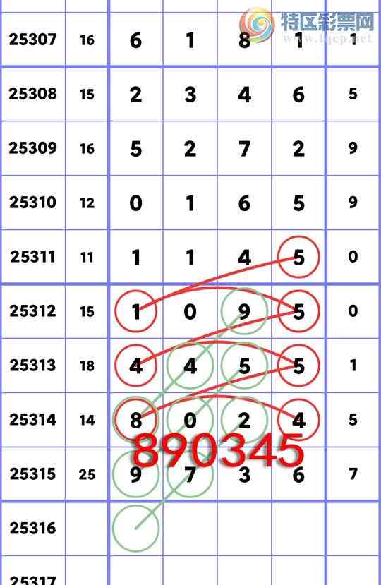 [] 25316:ʮλ,1,2,5,2,3,4,1Сͼ]683 / : / ID:1168450