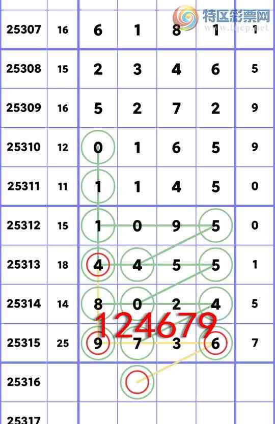 [] 25316:...: 4,1,2,4,3,3,4Сͼ]429 / :ʮ㲥 / ID:1168441