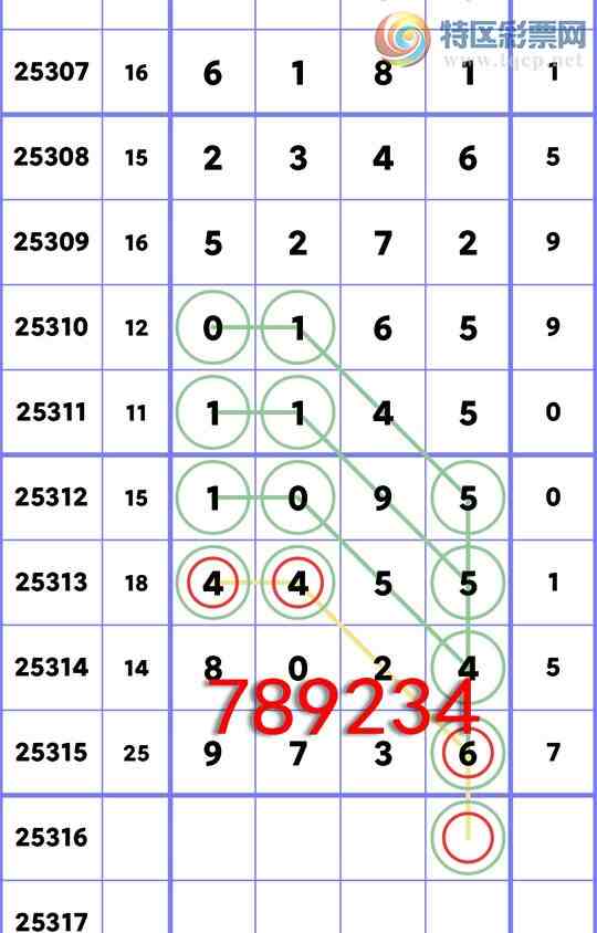 [] 25316:...: 4,1,2,4,3,3,4Сͼ]443 / :ʮ㲥 / ID:1168441