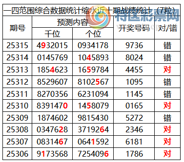 [] 25316ڣоֲ۱λƼ973X47 / :ͷ-С / ID:1168853