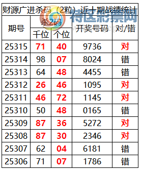 [] 25316ڣоֲ۱λƼ973X509 / :ͷ-С / ID:1168853