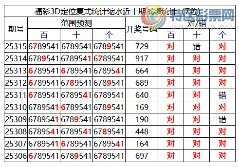 [3D] 25316ڣ3Dֲͳˮ7*9(108)423 / :ͷ-С / ID:1168874