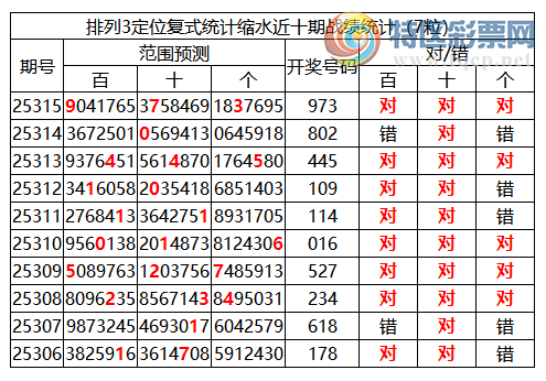 [] 25316ڣֲͳˮ7973(105)붨λ973337 / :ͷ-С / ID:1168875