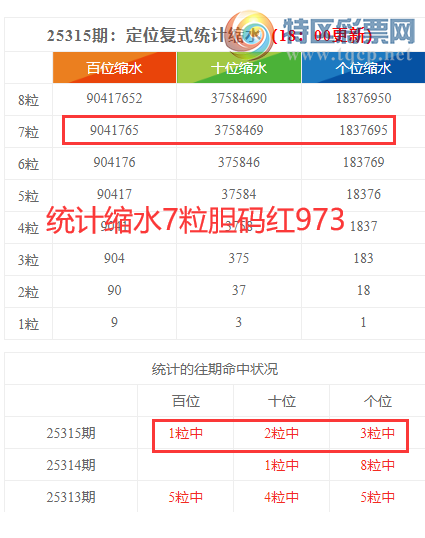 [] 25316ڣֲͳˮ7973(105)붨λ973198 / :ͷ-С / ID:1168875