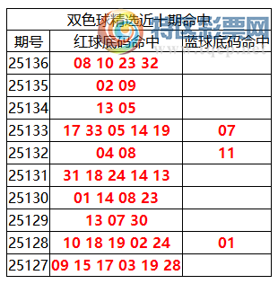 [˫ɫ] 25137:˫ɫֲ08 10 23 32(21010944 / :ͷ-С / ID:1168877