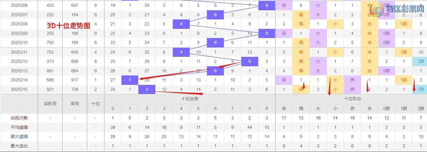 [3D] 25316ڣǮ3D316Ʒ811 / :Ǯ / ID:1168904