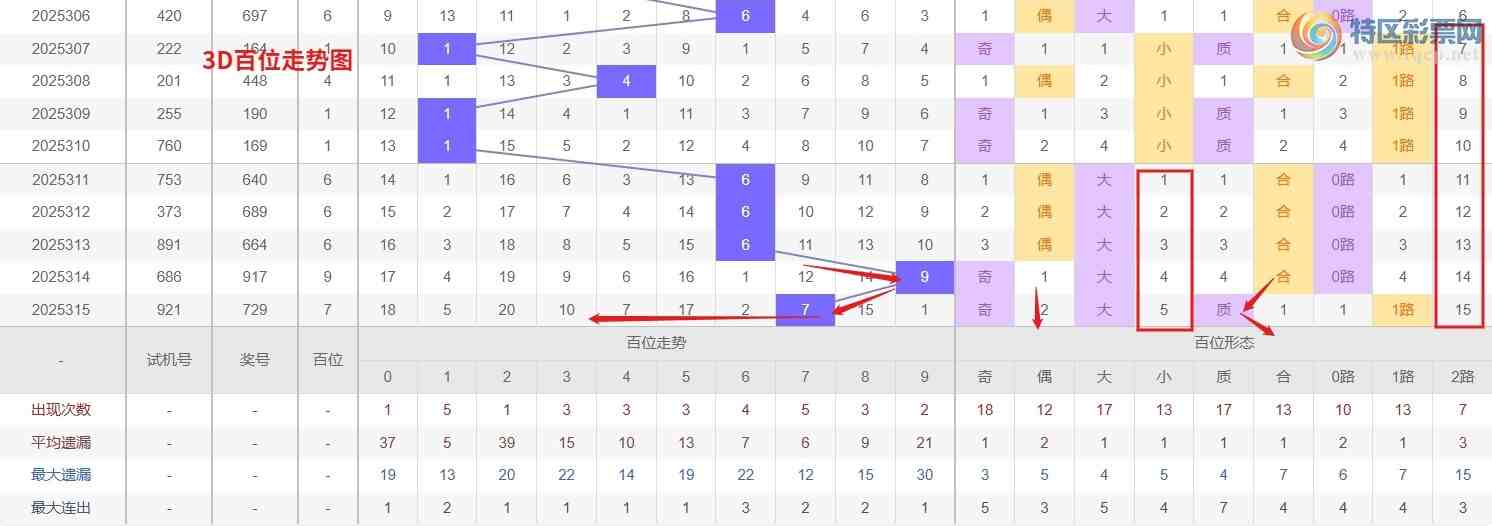 [3D] 25316ڣǮ3D316Ʒ40 / :Ǯ / ID:1168904