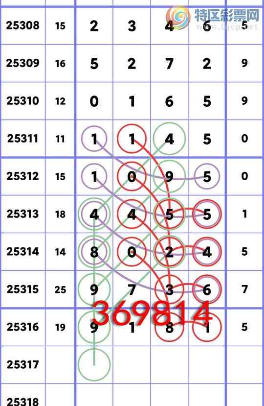 [] 25317:ʮλ,1,1,2,5,2,3,1Сͼ]363 / : / ID:1169164