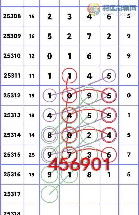 [] 25317:...: 5,4,1,2,4,3,3Сͼ]690 / :ʮ㲥 / ID:1169177