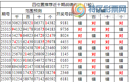 [] 25317ڣоֲ۱ͳˮ7X181892 / :ͷ-С / ID:1169360