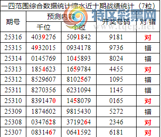 [] 25317ڣоֲ۱ͳˮ7X181626 / :ͷ-С / ID:1169360