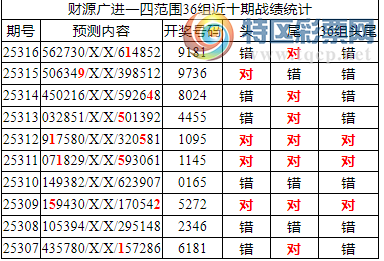 [] 25317ڣоֲ۱ͳˮ7X181692 / :ͷ-С / ID:1169360