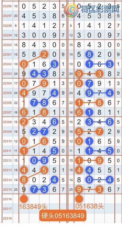 [] 25317ڣרͷβɣ˫涨ͷβ{˳}ͼ桿385 / :˳ / ID:1169369