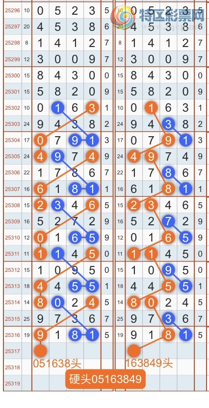 [] 25317ڣרͷβɣ˫涨ͷβ{˳}ͼ桿305 / :˳ / ID:1169369