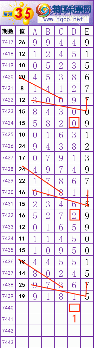 [] 25317ڣʮλ!ڵһλã!ͼ桿922 / : / ID:1168949