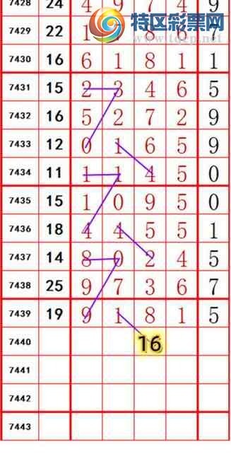 [] 25317ڣݹβڵһλãͼ桿743 / :ݹβ / ID:1168981