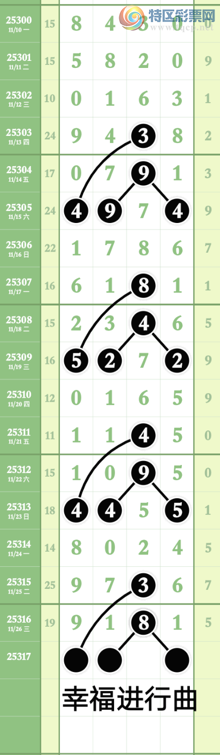 [] 25317ڣҸڹ8վʮλ һ9181ͼ桿214 / :wd25100 / ID:1168924