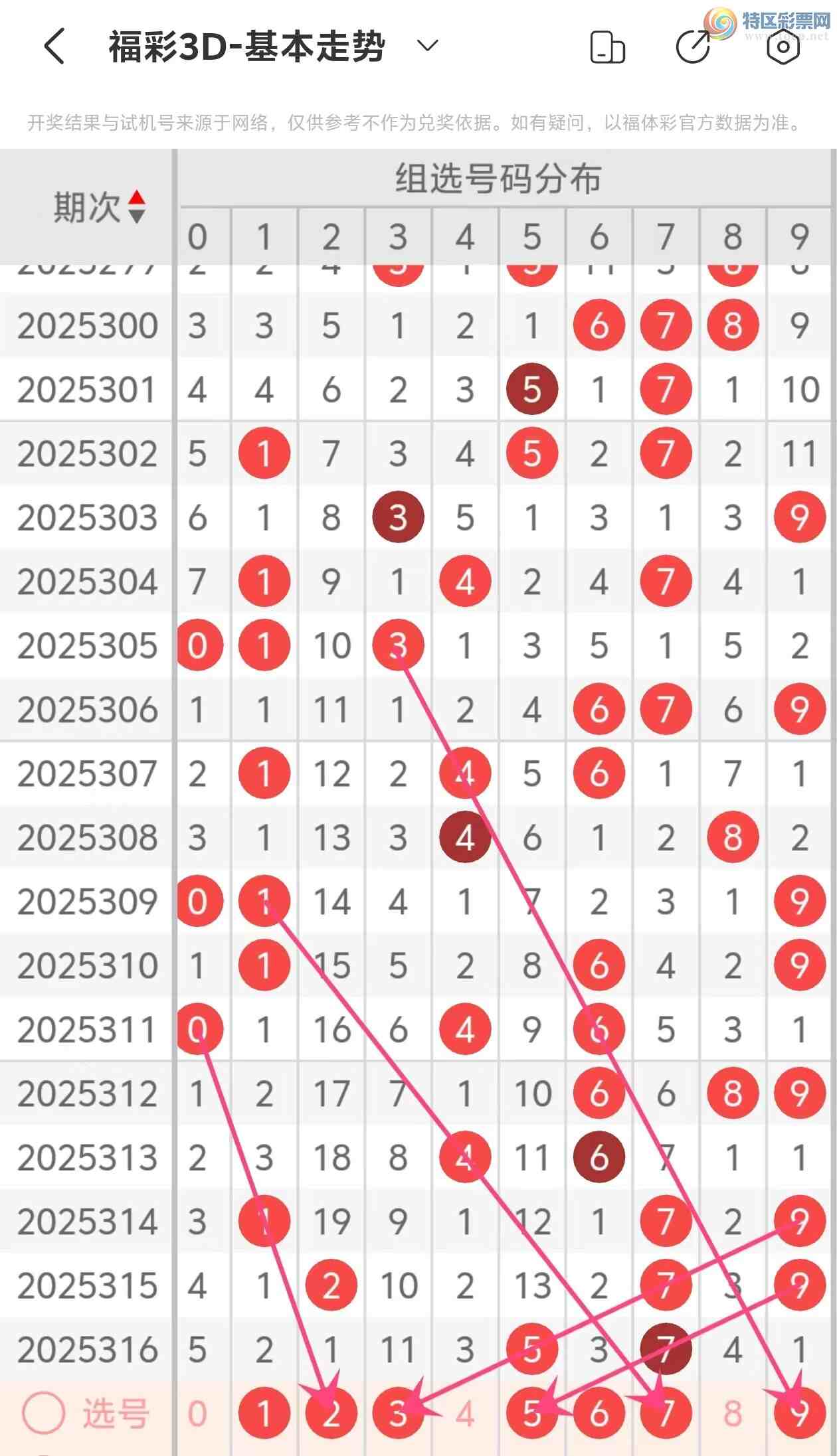 [����3D] 25317�ڣ�����3D��2025317�����Ʒ���593 / ����:���˵ĳ��ϡ� / ����ID:1169491