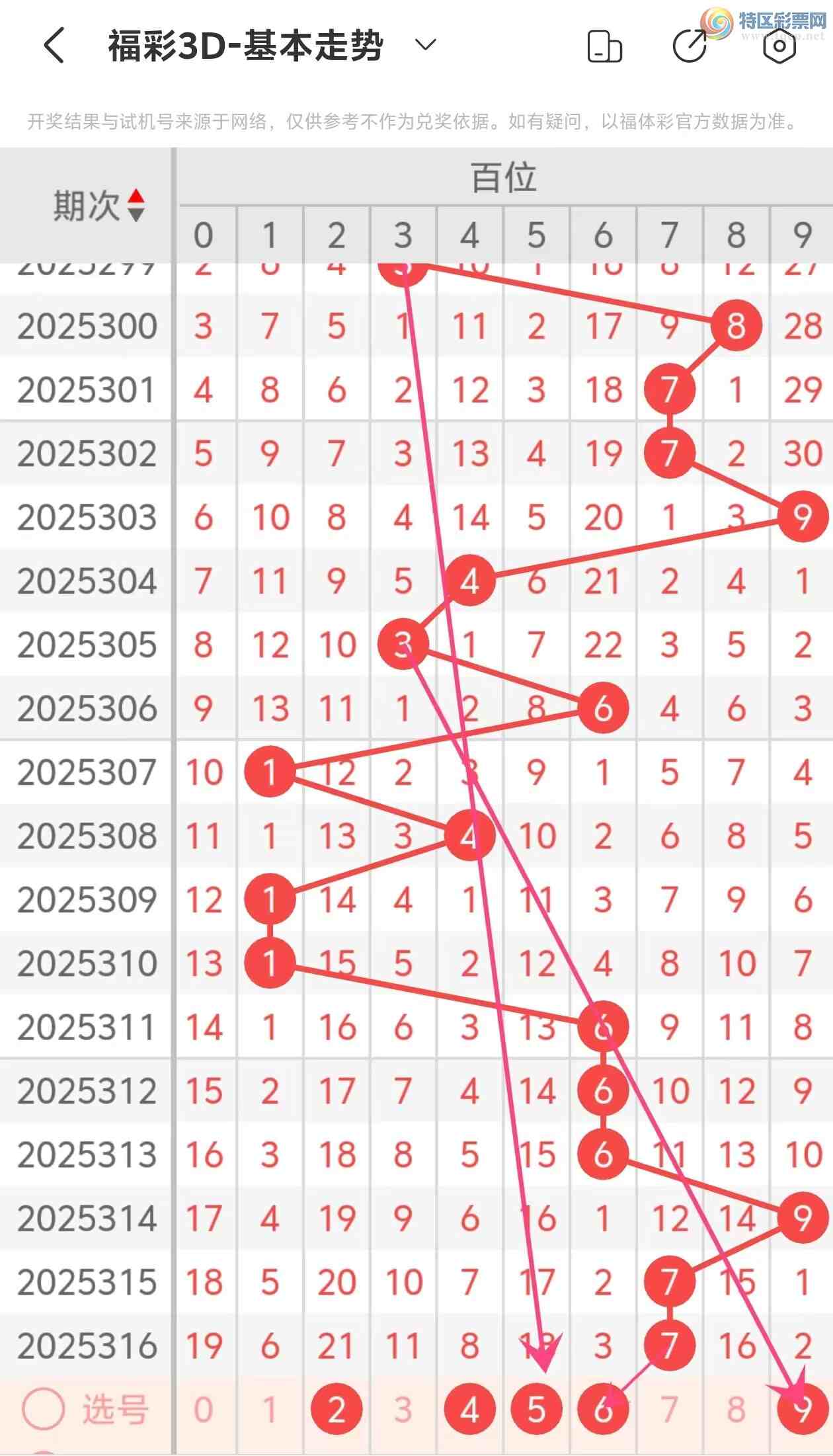 [����3D] 25317�ڣ�����3D��2025317�����Ʒ���659 / ����:���˵ĳ��ϡ� / ����ID:1169491