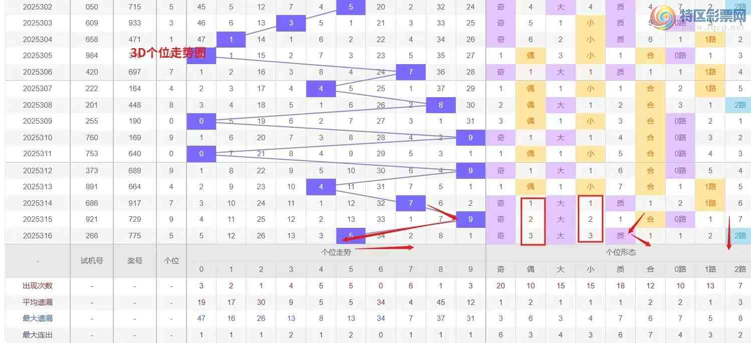 [3D] 25317ڣǮ硾ר 3D317Ʒ909 / :Ǯ / ID:1169516