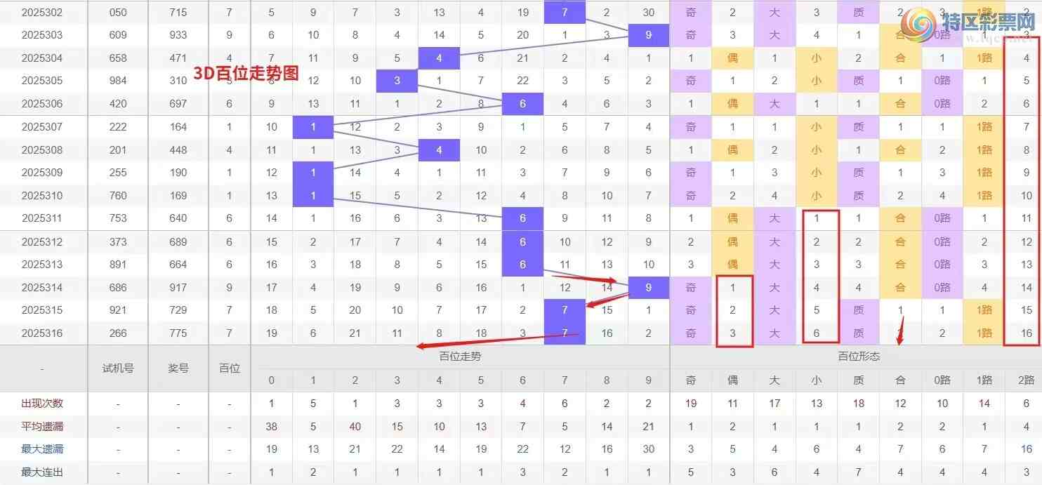 [3D] 25317ڣǮ硾ר 3D317Ʒ15 / :Ǯ / ID:1169516