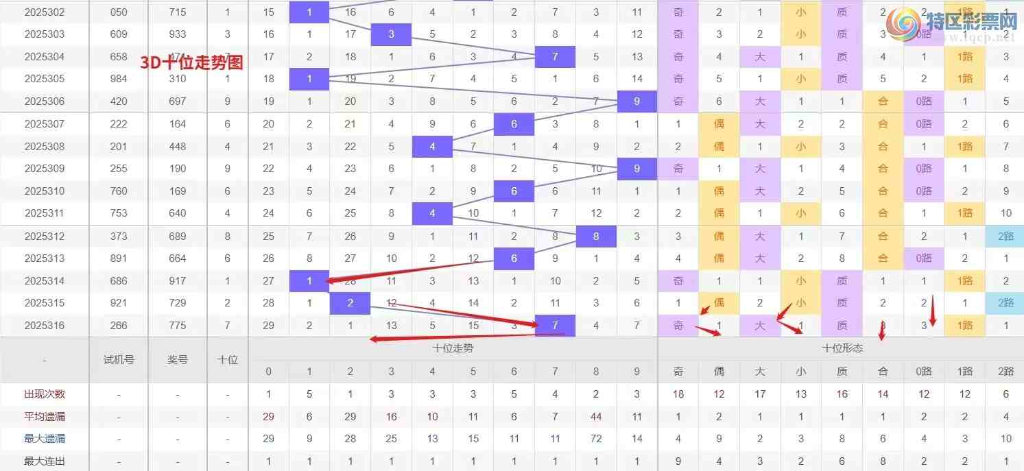 [3D] 25317ڣǮ硾ר 3D317Ʒ118 / :Ǯ / ID:1169516