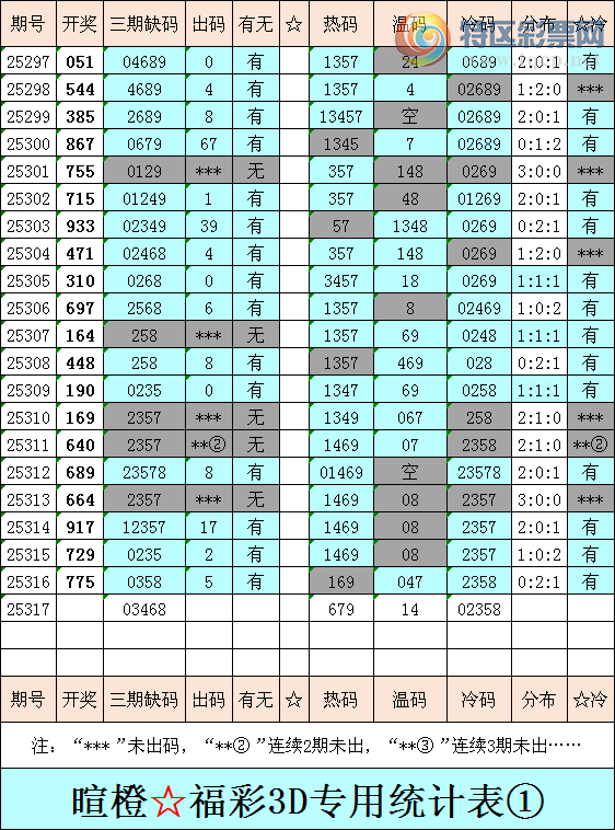 [3D] 25317ڣѳȸ3DۺͳƱ879 / :ѳ / ID:1169529