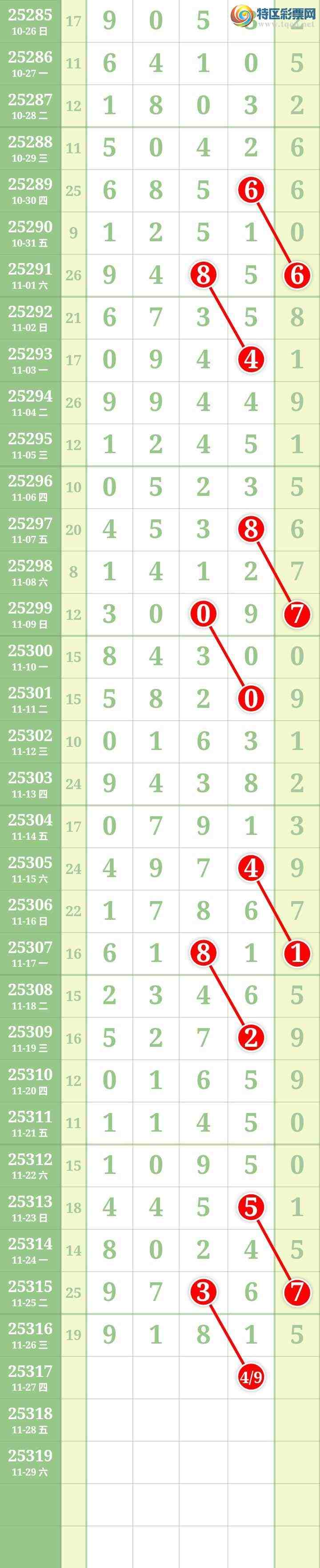 [] 25317ڣĹ820 / : / ID:1168971