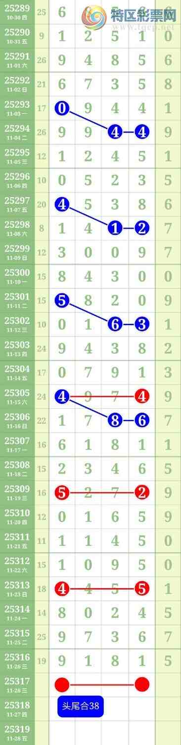 [] 25318ڣͷβ4Сͼ桿694 / : / ID:1169539