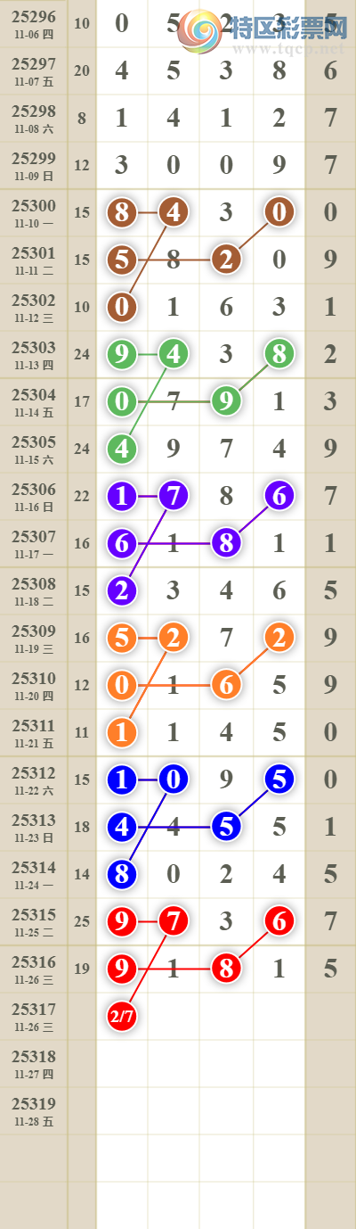 [������]25318�ڣ����������ͷβ��1����7XX6795 / ����:������� / ����ID:1169546