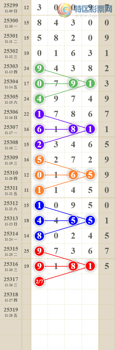 [������]25318�ڣ����������ͷβ��1����7XX6443 / ����:������� / ����ID:1169546