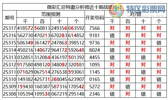 [] 25318ڣоֲ΢ʻʦ֥鷶Χ7566655 / :ͷ-С / ID:1169906