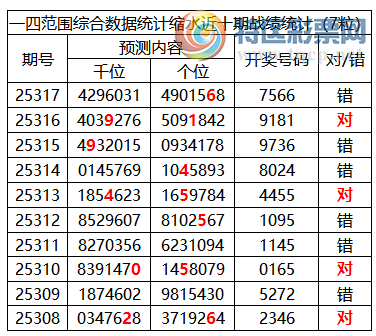 [] 25318ڣоֲ΢ʻʦ֥鷶Χ7566968 / :ͷ-С / ID:1169906