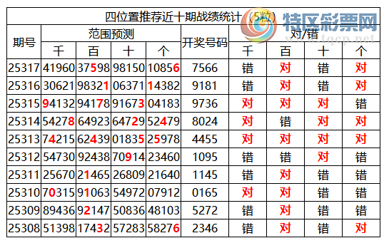 [] 25318ڣоֲ΢ʻʦ֥鷶Χ7566286 / :ͷ-С / ID:1169906
