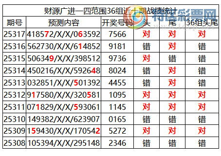 [] 25318ڣоֲ΢ʻʦ֥鷶Χ75662 / :ͷ-С / ID:1169906