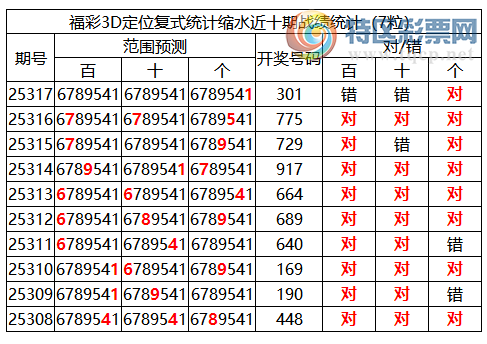 [3D] 25318ڣ3Dֲͳˮ**1(108)605 / :ͷ-С / ID:1170036