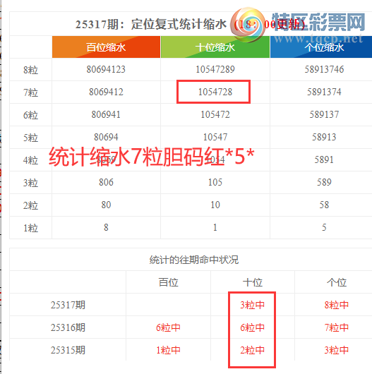 [] 25318ڣֲͳˮ7*5*(1010)ѡ׵65745 / :ͷ-С / ID:1170038