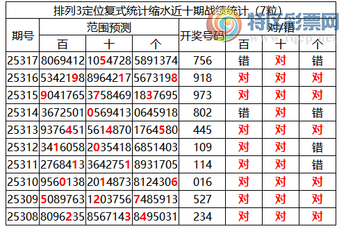 [] 25318ڣֲͳˮ7*5*(1010)ѡ׵657804 / :ͷ-С / ID:1170038