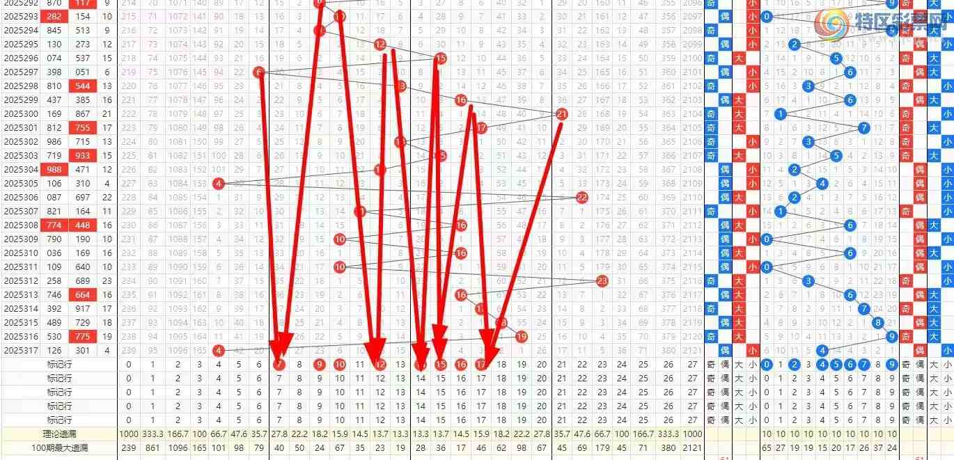 [����3D] 25318�ڣ�318��/����3D�ۺϷ�����ŷ���101 / ����:��ң������ / ����ID:1170064