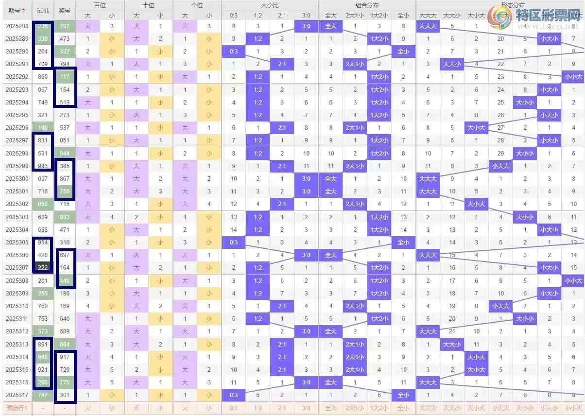 [����3D] 25318�ڣ�318��/����3D�ۺϷ�����ŷ���339 / ����:��ң������ / ����ID:1170064