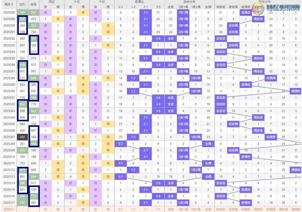 [����3D] 25318�ڣ�318��/����3D�ۺϷ�����ŷ���769 / ����:��ң������ / ����ID:1170064