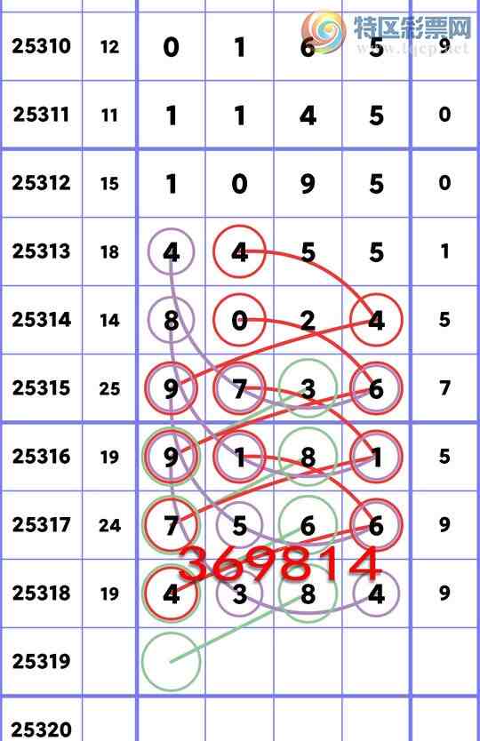 [] 25319:ʮλ: 1,2,2,3,2,2,1Сͼ]85 / :һ / ID:1170339