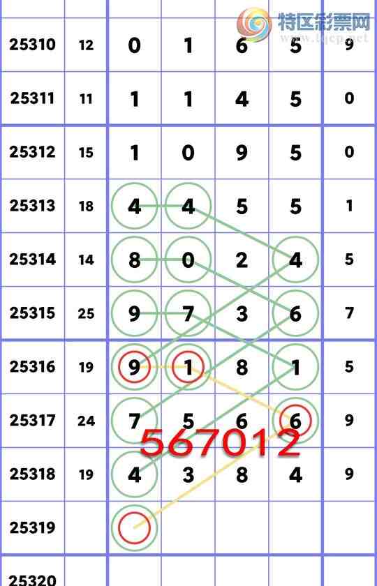 [] 25319:...: 2,5,4,1,2,4,3Сͼ]280 / :ʮ㲥 / ID:1170405