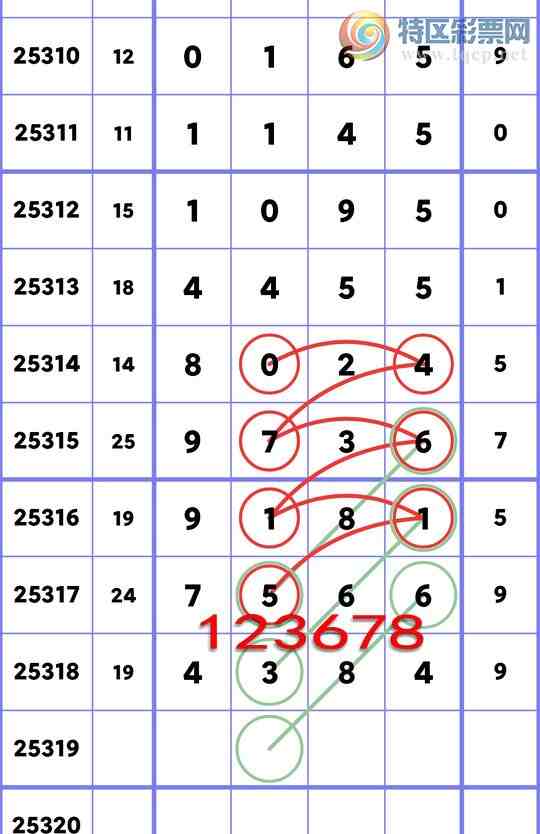 [] 25319:OKʮλ: 6OK,1OK,2OK,4OK,4OK,2OK,2OKͼ]170 / :׷ / ID:1170442