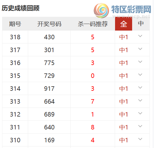 [����3D] 25319�ڣ����ϵ�10��˫���Ƽ���ɱһ���10��9167 / ����:���ϵ� / ����ID:1170227