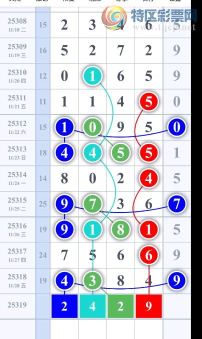 [������] 25319�ڣ����� ���� �Ķ���ͼ�桿719 / ����:��һ��Ŀ�� / ����ID:1170532