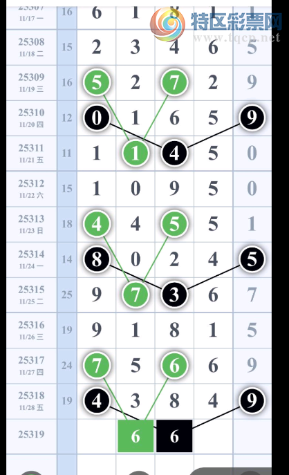 [������] 25319�ڣ����� ���� �Ķ���ͼ�桿400 / ����:��һ��Ŀ�� / ����ID:1170532