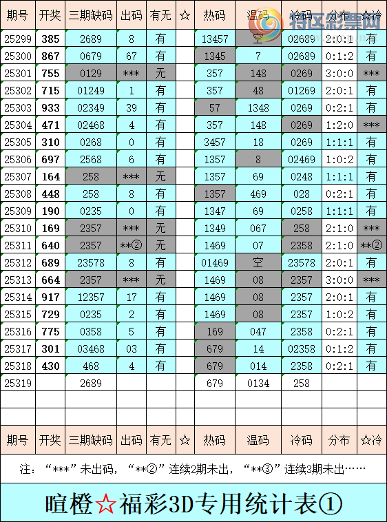 [����3D] 25319�ڣ��ѳȸ���3D�ۺ����������ڳ�ʱ����ͳ�ƣ�139 / ����:�ѳ� / ����ID:1170640