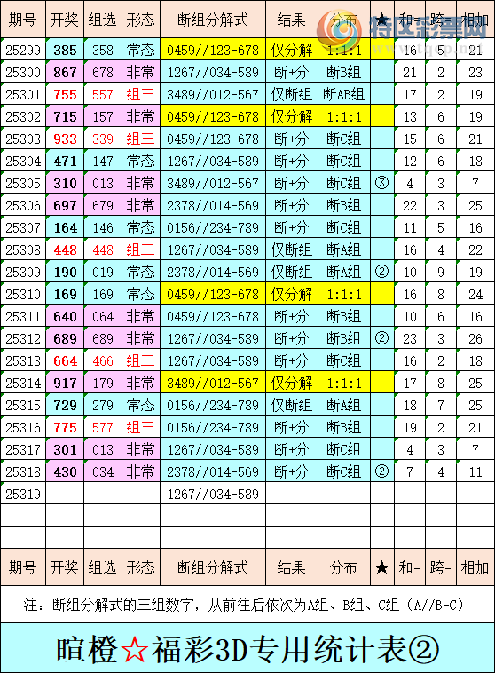 [����3D] 25319�ڣ��ѳȸ���3D�ۺ����������ڳ�ʱ����ͳ�ƣ�737 / ����:�ѳ� / ����ID:1170640