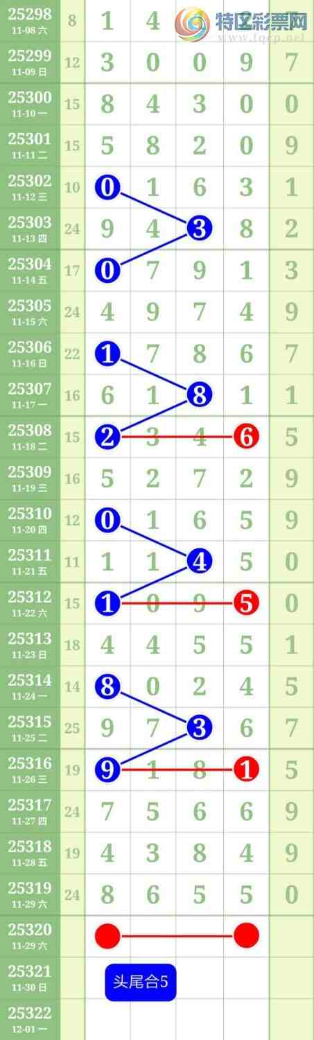 [] 25320ڣֻȫǶĲ׼ͼ桿30 / : / ID:1170642